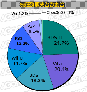 Chart japon statistique 05.03.2013