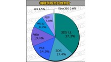 charts japon statistiques 13.06.2013.