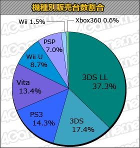charts japon statistiques 13.06.2013.