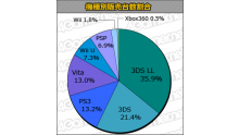 charts japon statistiques 20.06.2013.