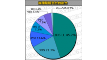 charts statistique japon vente 20.02.2013.
