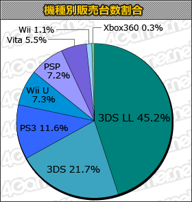 charts statistique japon vente 20.02.2013.