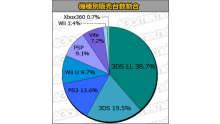 charts top classement consoles japon 06.02.2013.