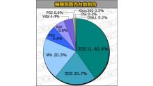 Japon Charts statistique 09.08.2012