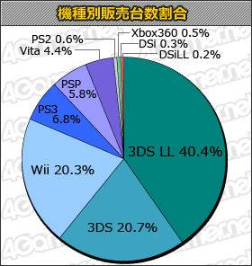 Japon Charts statistique 09.08.2012