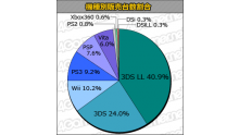 Statistique charts japon 16.08.2012