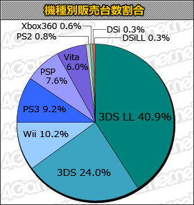 Statistique charts japon 16.08.2012