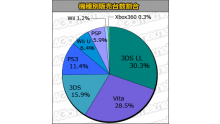 statistique japon charts 04.07.2013.