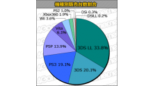 Statistique japon charts 25.10.2012.
