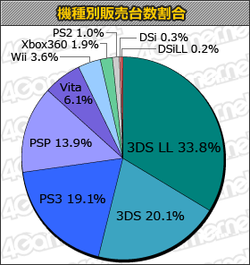 Statistique japon charts 25.10.2012.