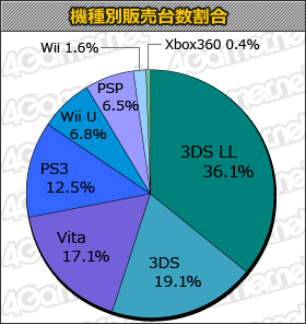 Statistique japon charts 27.06.2013.