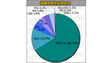 Statistiques charts japon 02.08.2012