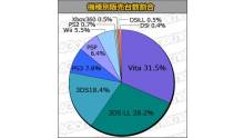 statistiques charts japon ventes 05.09.2012.