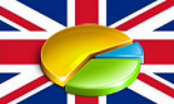 statistiques uk charts ventes 0090000000035085