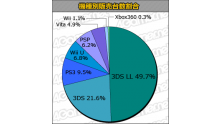 Statistiques ventes japon charts 13.02.2013.
